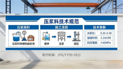 密山本地工厂讲解：说一遍公路压浆料和铁路压浆料的区别